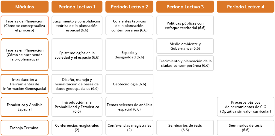maestria mpe mapa curricular